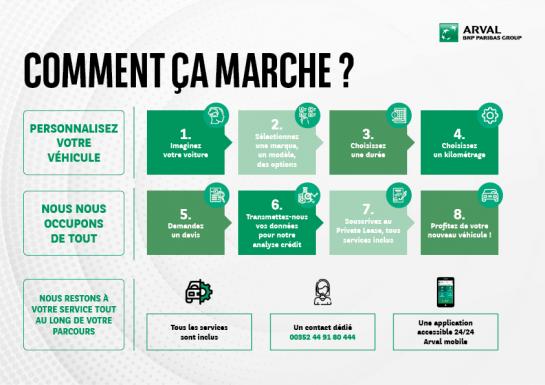 Infographie "Comment ça marche ?"